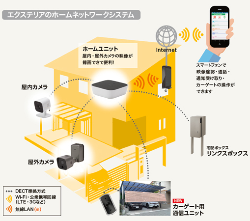 LIXIL　スマホで操作可能な「ホームネットワークシステム」
