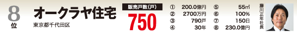 買取再販ランキング　8位オークラヤ住宅