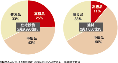 住宅設備・建材市場トレンドデータ便覧 2024 富士経済 住宅設備・建材市場トレンドデータ便覧 2024 ｜ 調査レポート