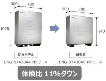 東芝ライテック　機能は落とさずにコンパクト化