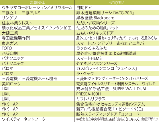 「キッズデザイン賞2017」建築・建材関連受賞者