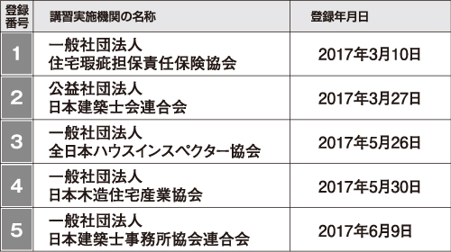 登録講習の実施機関一覧