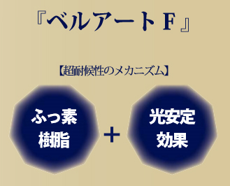 エスケー化研　耐候性、耐久性に優れる