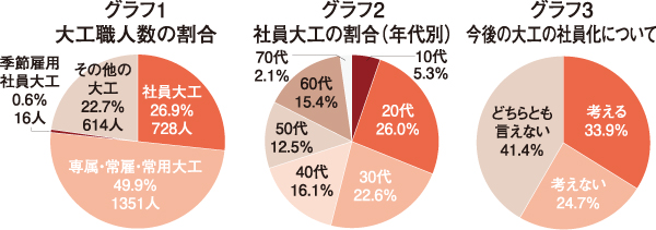 JBN　グラフ1・2・3