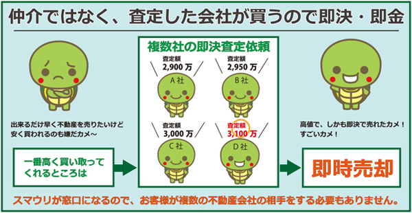 日京ホールディングス　「早い」「高い」「公正」が好評