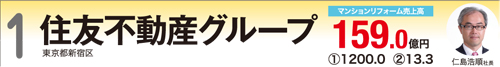 マンションリフォーム売上ランキング　住友不動産