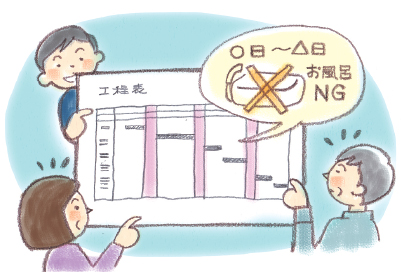 水まわりの使用不可日