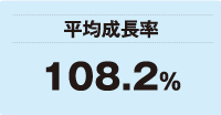 平均成長率