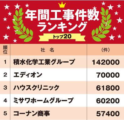 工事件数ランキング