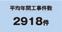 平均年間工事件数