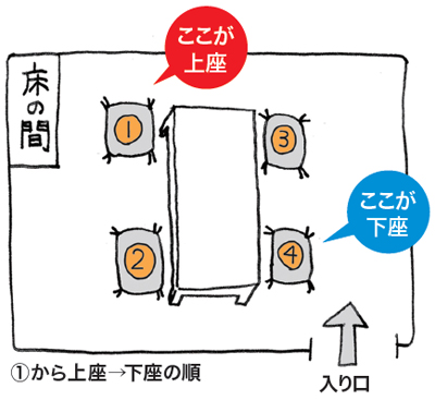 あなたはどこに座りますか？｜名古屋学芸大学 管理栄養学部｜その他