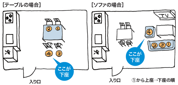 リフォーム営業マンなら知っててほしい！「お客様宅で座る場所は