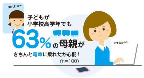 セントラル警備保障　高学年でも心配という