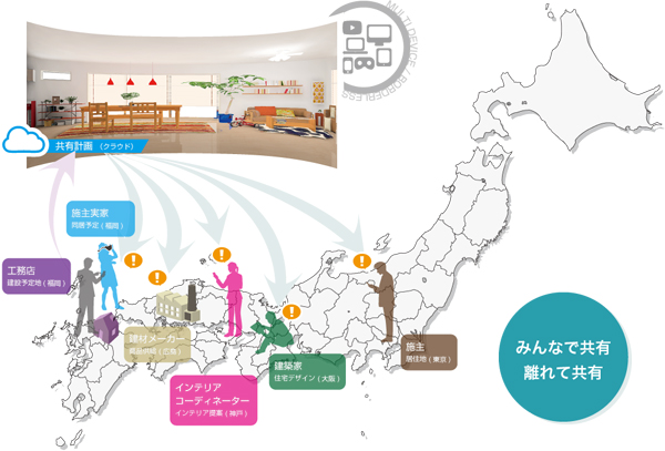 安心計画　離れた顧客ともVRコンテンツを共有できる