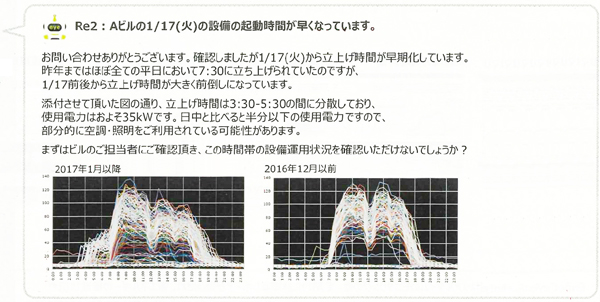 エネット　AIがコメントとグラフで分かりやすく報告