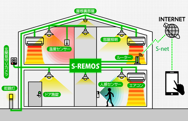 サンエー　「S-REMOS」設置のイメージ