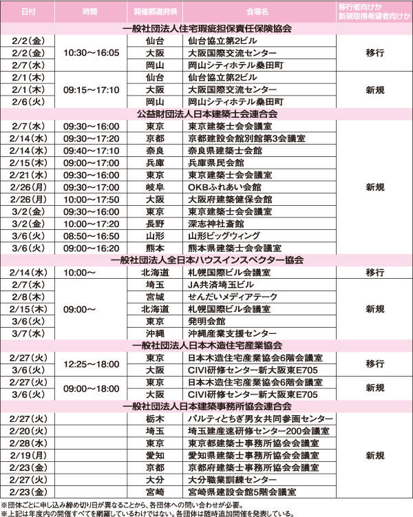 既存住宅状況調査技術者資格　講習会開催スケジュール（2月～3月）