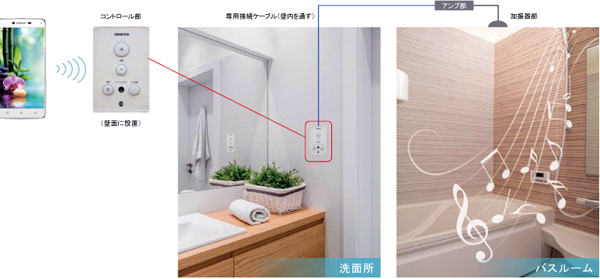 オンキヨー　オーディオシステムのイメージ