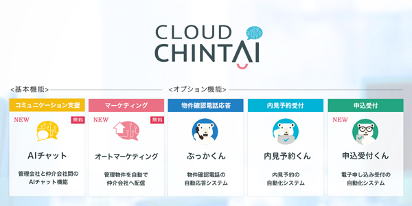 イタンジの提供する「Cloud ChintAI」