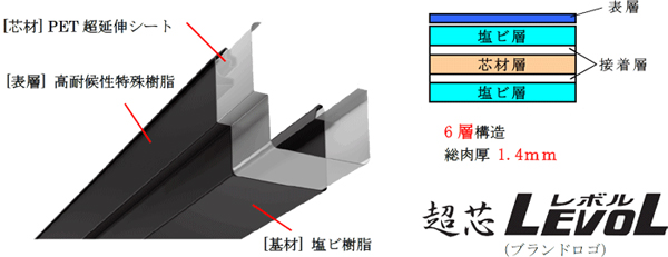 積水化学工業　「超芯LEVOL」の基本構成