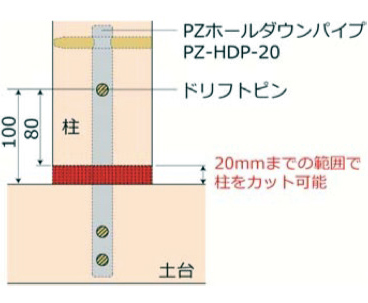 BXカネシン　柱は20mmまでカット可能な性能試験のイメージ