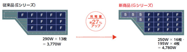 LIXIL　EシリーズとGシリーズの比較