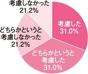 オールアバウト　中古住宅の建築会社を考慮した経験