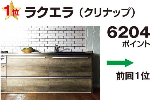 キッチン普及価格帯1位