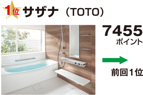 バス中級価格帯1位