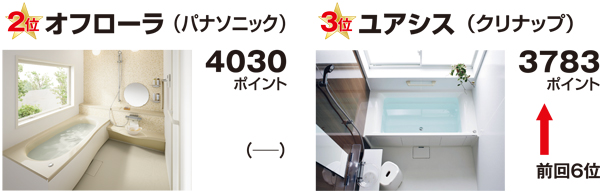 バス中級価格帯2位3位