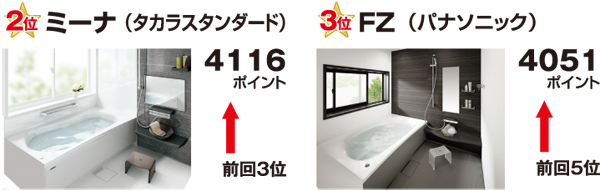 バス普及価格帯2位3位