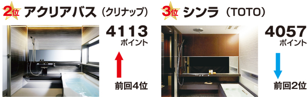 バス高級価格帯2位3位