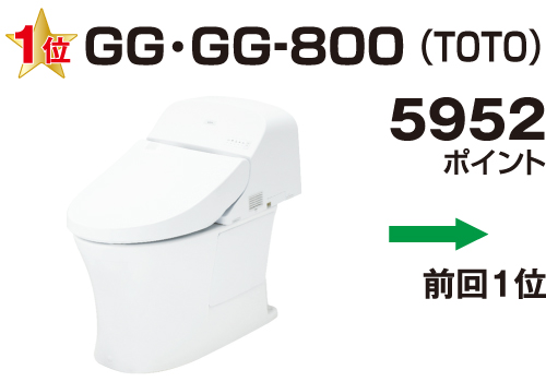 トイレ中級価格帯1位