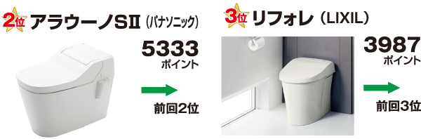 トイレ中級価格帯2位3位