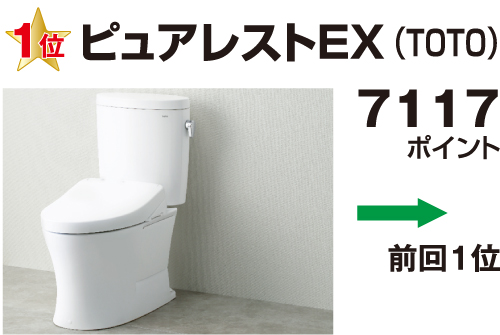 トイレ普及価格帯1位