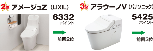 トイレ普及価格帯2位3位