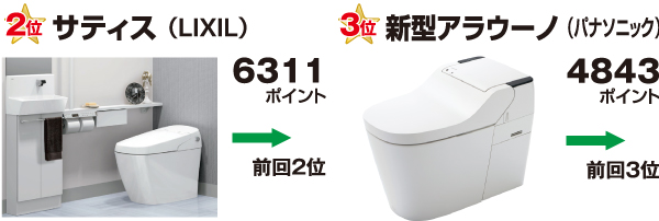 トイレ高級価格帯2位3位