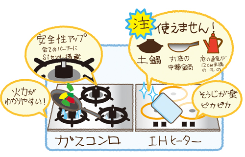 ガスコンロor IHヒーター