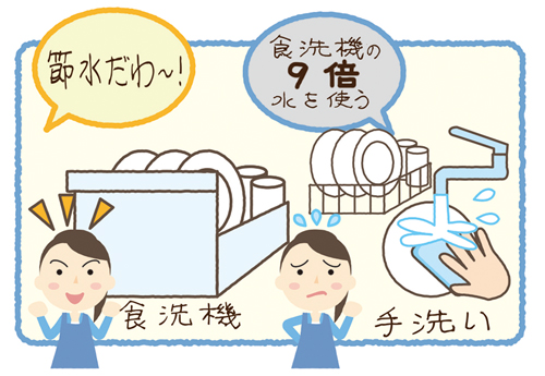 食洗機はいる？ o r いらない？