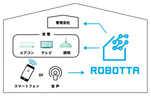 クラスコ　リモコン操作可能な家電全てに対応