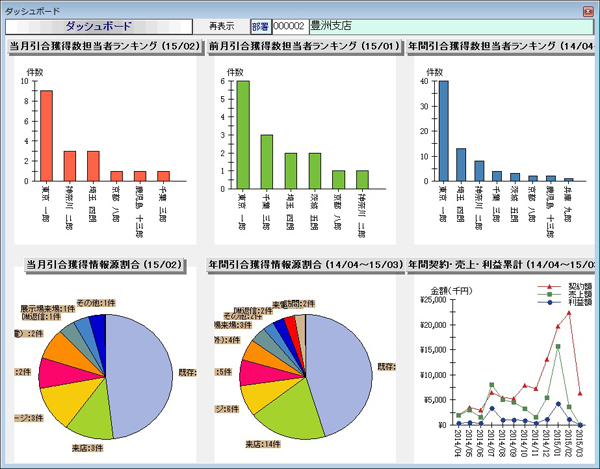 SCSK　PImacsReFORMのダッシュボード画面