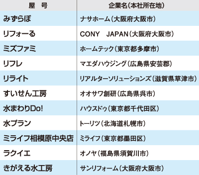 全国の主な水まわり専門店