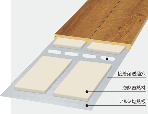 永大産業　「エコ熱プラス」