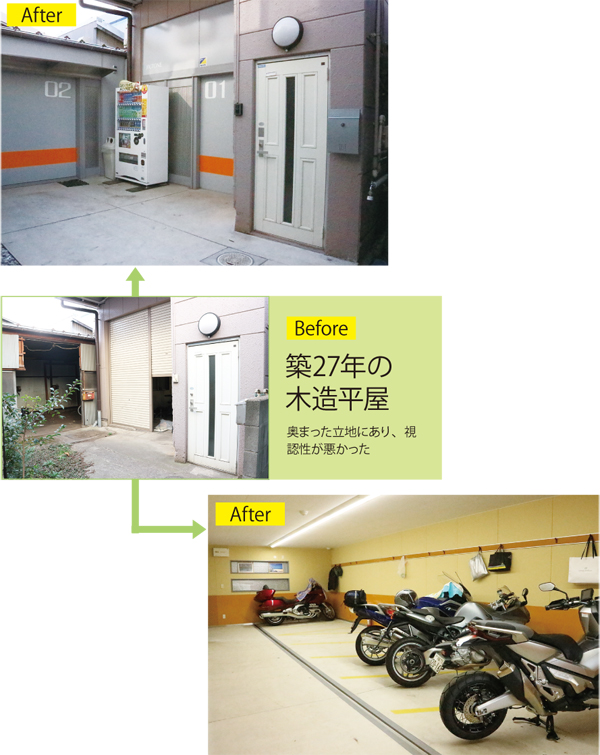 ジェクトワン　改修屋根付き＆セキュリティを重視するバイク所有者たちの需要にマッチした