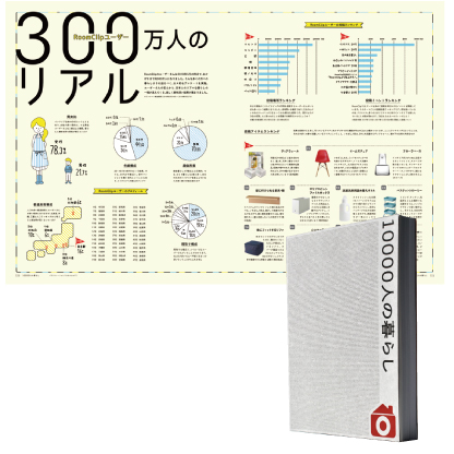 ルームクリップ　ユーザーの傾向をまとめた記事もある