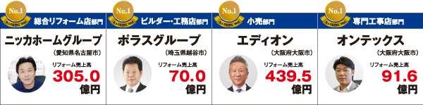 業種別リフォーム売上ランキング2018　総合・ビルダー・小売・専門