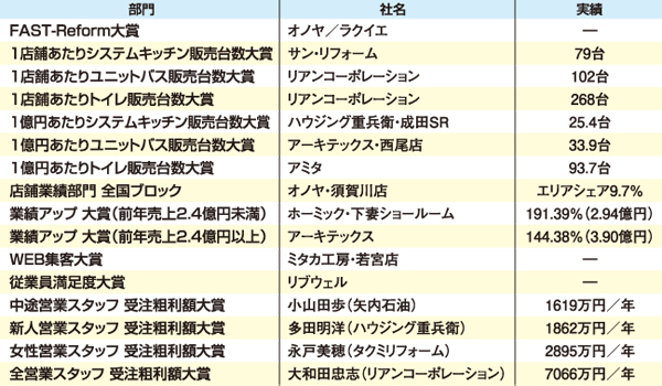 船井総合研究所　主な受賞