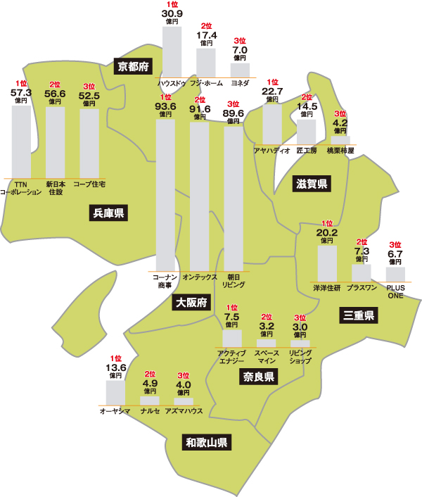 都道府県別リフォーム売上ランキング2018近畿