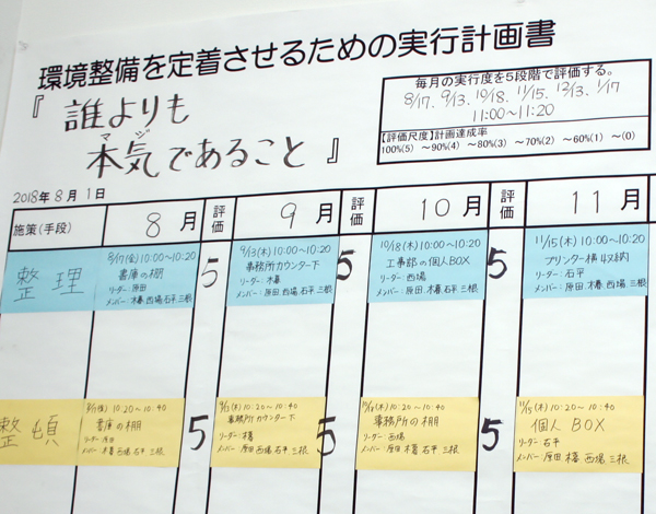 ミヤケン　オフィスの整理整頓など「環境整備」ができているかをチェックするシート