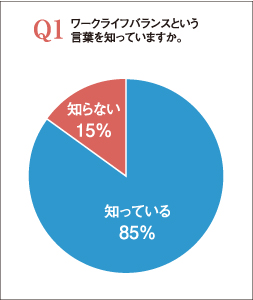 ワークライフバランスアンケート調査Q1